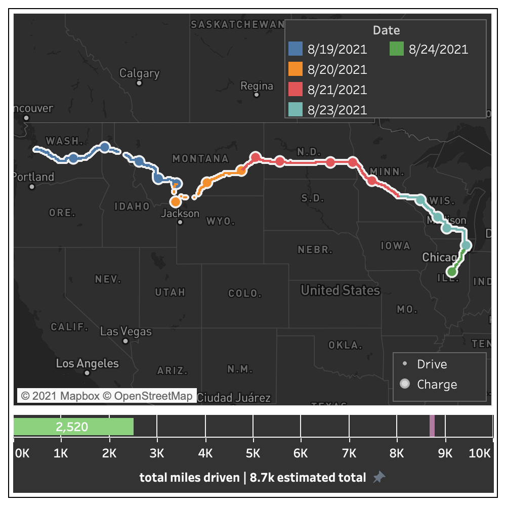 By The Numbers: Thru 2021-08-24
